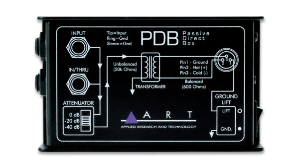 PDB